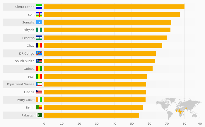 Which Country Suffers from the Highest Infant Mortality?