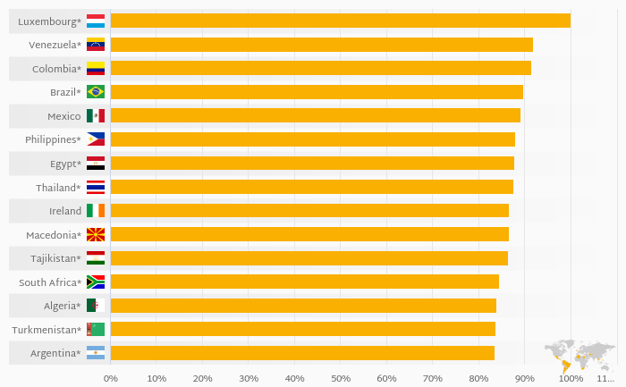 Which Country Has the Most Male Homicide Victims?