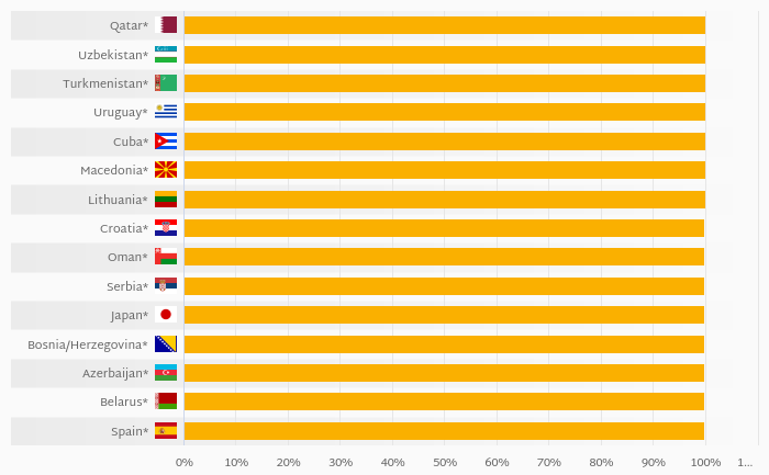 Where Births Are Attended by Skilled Health Staff the Most?
