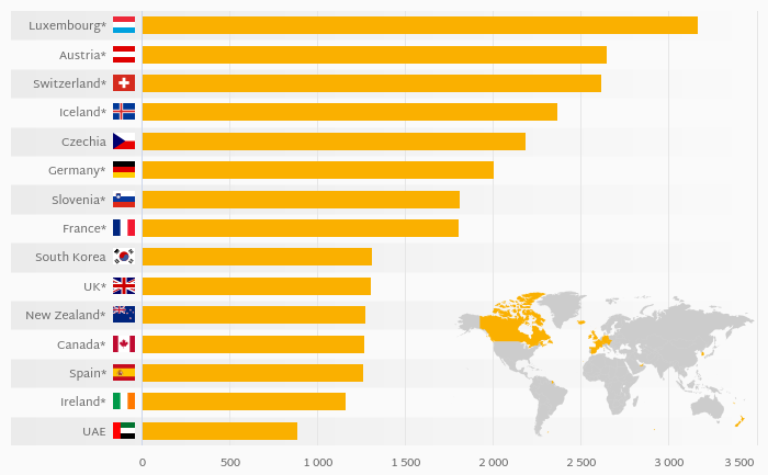Which Country Has the Most Technicians in R&D?