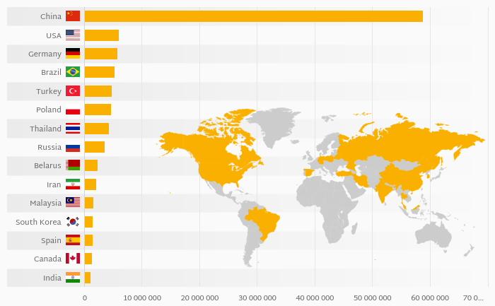 Which Country Produces the Most Fibreboard?