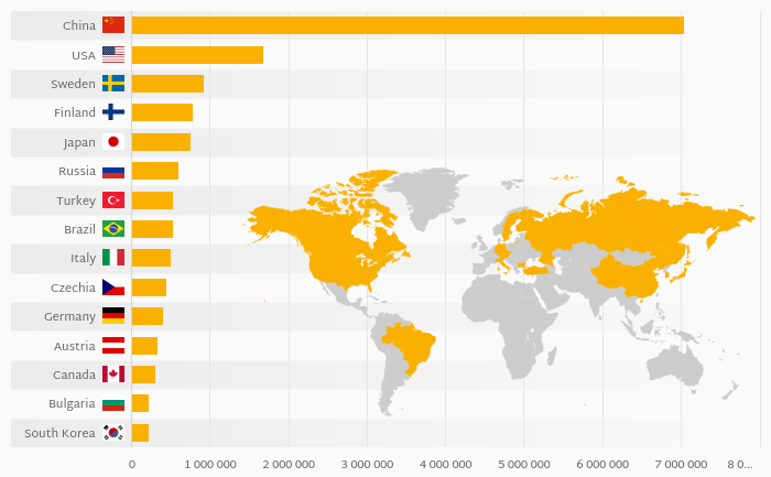 Which Country Produces the Most Wrapping Paper?