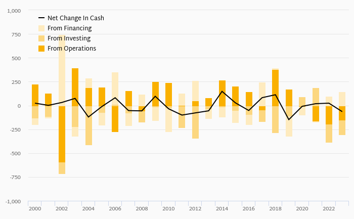 Kostelecke Uzeniny - Cash Flow