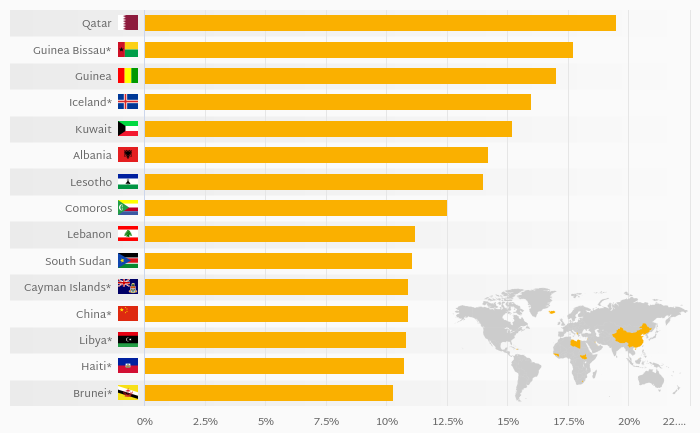 Which Economy is the Most Dependant on Tourism?