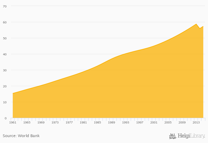 Population Density rose 1.94% to 74.0 km per capita in Tajikistan in 2024