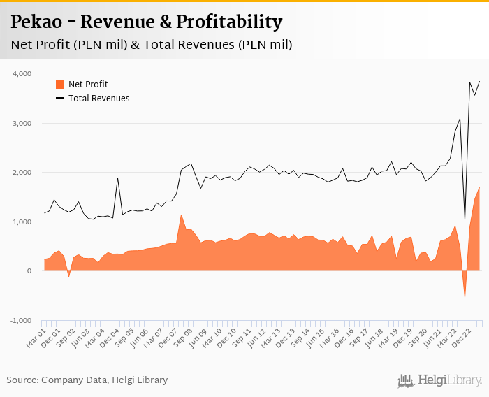 Pekao - Takeaways from 2Q2023 Results