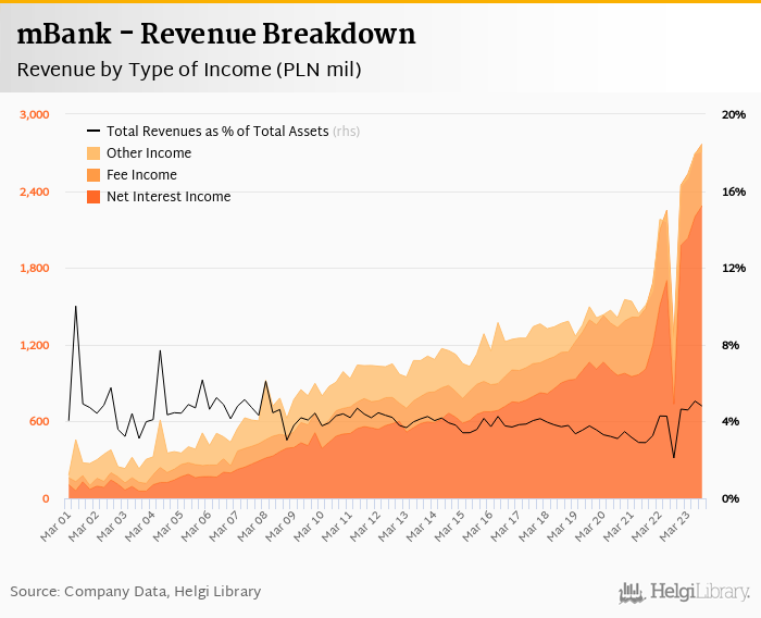 mBank - Takeaways from 3Q2023 Results