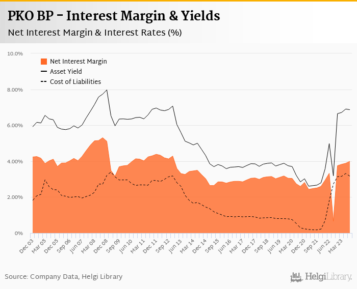 PKO BP - Takeaways from 3Q2023 Results