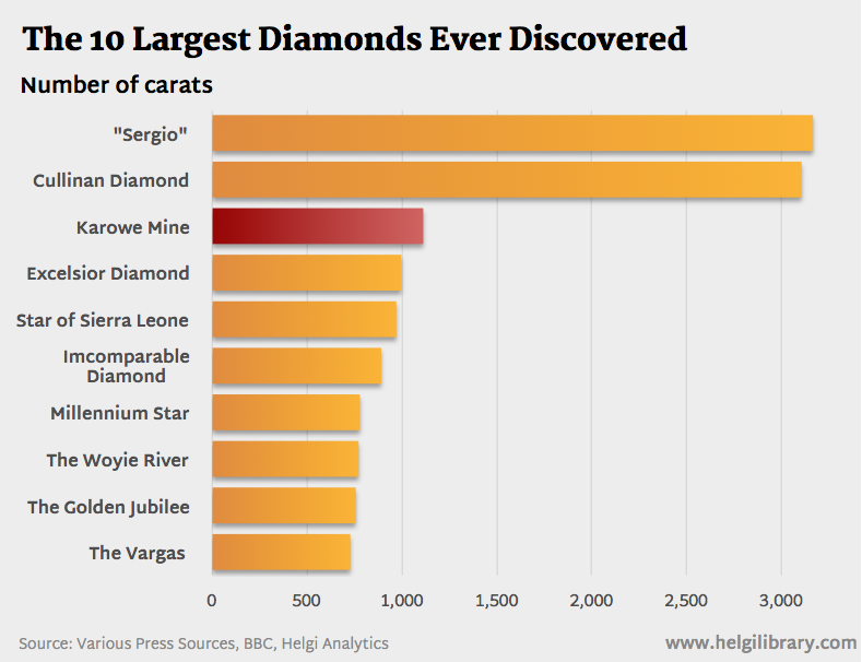 The Value of a Diamond Soul