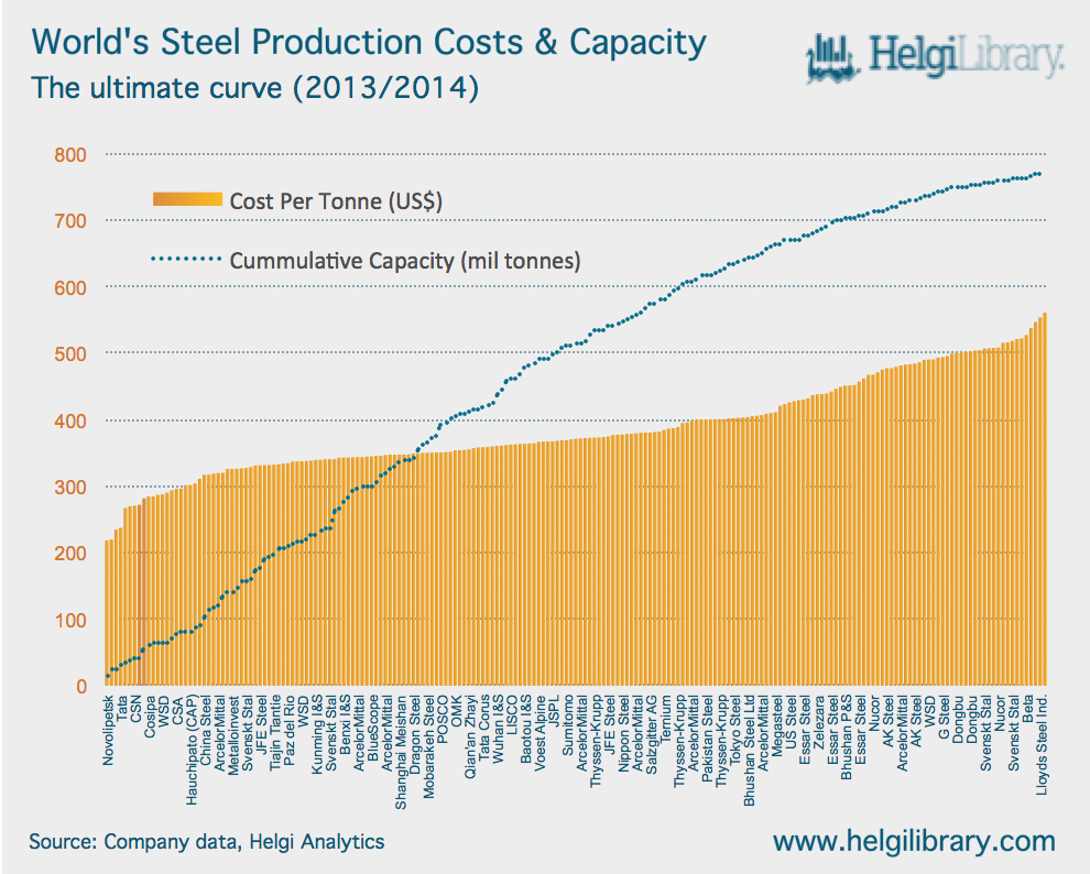 Made of Steel In Russia