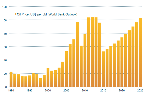 A Crude Attempt to Understand Marginal Barrels Coming Out of the US