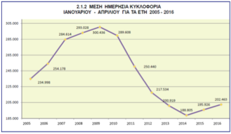 Greek Banking Gets Better