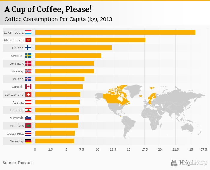 Do you suffer from stiffened arteries? Don't blame coffee for it.
